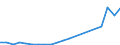 Flow: Exports / Measure: Values / Partner Country: Belgium, Luxembourg / Reporting Country: Hungary