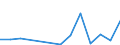 Handelsstrom: Exporte / Maßeinheit: Werte / Partnerland: Belgium, Luxembourg / Meldeland: Israel