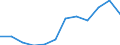 Flow: Exports / Measure: Values / Partner Country: Belgium, Luxembourg / Reporting Country: Luxembourg