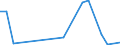 Flow: Exports / Measure: Values / Partner Country: Belgium, Luxembourg / Reporting Country: New Zealand