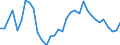 Flow: Exports / Measure: Values / Partner Country: World / Reporting Country: Chile