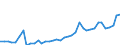 Flow: Exports / Measure: Values / Partner Country: World / Reporting Country: Greece