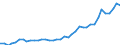 Flow: Exports / Measure: Values / Partner Country: World / Reporting Country: Italy incl. San Marino & Vatican