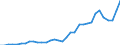 Flow: Exports / Measure: Values / Partner Country: World / Reporting Country: Mexico