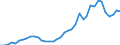 Handelsstrom: Exporte / Maßeinheit: Werte / Partnerland: World / Meldeland: Netherlands