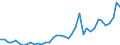 Flow: Exports / Measure: Values / Partner Country: World / Reporting Country: Portugal