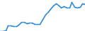 Flow: Exports / Measure: Values / Partner Country: World / Reporting Country: Switzerland incl. Liechtenstein