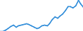 Flow: Exports / Measure: Values / Partner Country: World / Reporting Country: United Kingdom