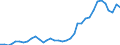 Flow: Exports / Measure: Values / Partner Country: World / Reporting Country: USA incl. PR. & Virgin Isds.