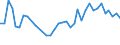 Flow: Exports / Measure: Values / Partner Country: American Samoa / Reporting Country: New Zealand