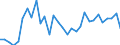 Flow: Exports / Measure: Values / Partner Country: Australia / Reporting Country: Belgium