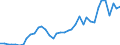 Flow: Exports / Measure: Values / Partner Country: Australia / Reporting Country: Canada