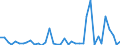 Flow: Exports / Measure: Values / Partner Country: Australia / Reporting Country: Denmark