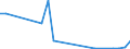 Flow: Exports / Measure: Values / Partner Country: Australia / Reporting Country: Greece