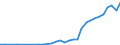 Flow: Exports / Measure: Values / Partner Country: Australia / Reporting Country: Hungary