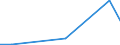 Flow: Exports / Measure: Values / Partner Country: Australia / Reporting Country: Israel