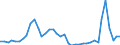 Flow: Exports / Measure: Values / Partner Country: Australia / Reporting Country: Japan