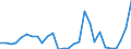 Handelsstrom: Exporte / Maßeinheit: Werte / Partnerland: Australia / Meldeland: Korea, Rep. of