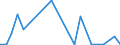 Flow: Exports / Measure: Values / Partner Country: Australia / Reporting Country: Mexico