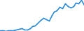 Flow: Exports / Measure: Values / Partner Country: Australia / Reporting Country: New Zealand