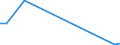 Flow: Exports / Measure: Values / Partner Country: Australia / Reporting Country: Portugal