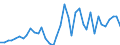 Flow: Exports / Measure: Values / Partner Country: Australia / Reporting Country: Spain