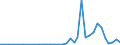 Flow: Exports / Measure: Values / Partner Country: Australia / Reporting Country: Sweden