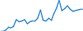 Flow: Exports / Measure: Values / Partner Country: Australia / Reporting Country: USA incl. PR. & Virgin Isds.