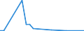 Flow: Exports / Measure: Values / Partner Country: Austria / Reporting Country: Australia