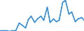 Flow: Exports / Measure: Values / Partner Country: Austria / Reporting Country: Belgium