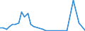 Flow: Exports / Measure: Values / Partner Country: Austria / Reporting Country: Canada