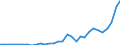 Flow: Exports / Measure: Values / Partner Country: Austria / Reporting Country: Czech Rep.