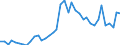 Flow: Exports / Measure: Values / Partner Country: Austria / Reporting Country: Denmark