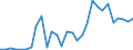 Flow: Exports / Measure: Values / Partner Country: Austria / Reporting Country: Lithuania