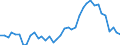 Handelsstrom: Exporte / Maßeinheit: Werte / Partnerland: Austria / Meldeland: Netherlands