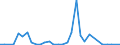 Flow: Exports / Measure: Values / Partner Country: World / Reporting Country: Australia