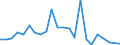 Flow: Exports / Measure: Values / Partner Country: World / Reporting Country: Austria