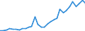 Flow: Exports / Measure: Values / Partner Country: World / Reporting Country: Belgium