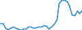 Flow: Exports / Measure: Values / Partner Country: World / Reporting Country: Canada