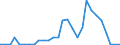 Flow: Exports / Measure: Values / Partner Country: World / Reporting Country: Czech Rep.