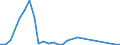 Flow: Exports / Measure: Values / Partner Country: World / Reporting Country: Finland