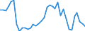 Flow: Exports / Measure: Values / Partner Country: World / Reporting Country: France incl. Monaco & overseas