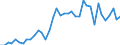 Handelsstrom: Exporte / Maßeinheit: Werte / Partnerland: World / Meldeland: Germany