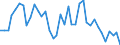 Flow: Exports / Measure: Values / Partner Country: World / Reporting Country: Greece