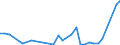 Flow: Exports / Measure: Values / Partner Country: World / Reporting Country: Hungary