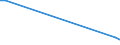 Flow: Exports / Measure: Values / Partner Country: World / Reporting Country: Israel