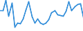 Flow: Exports / Measure: Values / Partner Country: World / Reporting Country: Mexico