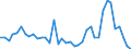 Flow: Exports / Measure: Values / Partner Country: World / Reporting Country: Netherlands