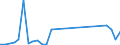 Flow: Exports / Measure: Values / Partner Country: World / Reporting Country: Slovenia