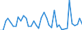 Flow: Exports / Measure: Values / Partner Country: World / Reporting Country: Spain